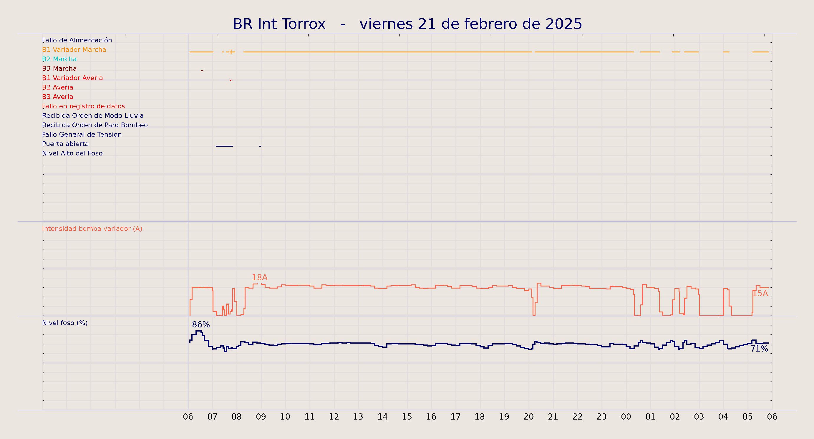 ../../imagenes/vid/2025/BR Int Torrox/2025-02-21 BR Int Torrox.png